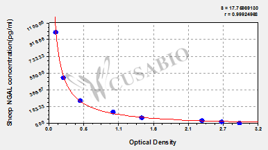 Sheep neutrophil gelatinase-associated lipocalin,NGAL ELISA Kit