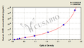 Human Ghrelin(GHRL) ELISA Kit