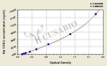Rat cyclooxygenase-2,COX-2 ELISA Kit