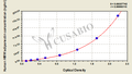 Human High Molecular Weight Adiponectin(HMW Adiponectin)ELISA Kit