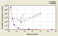 Pig anti-Mullerian hormone (AMH) ELISA kit