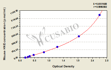 Mouse 4-Hydroxynonenal (HNE)ELISA Kit