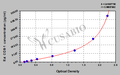 Rat Cyclooxygenase-1(COX-1) ELISA Kit