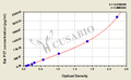 Rat procalcitonin (PCT) ELISA kit