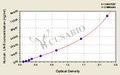 Human Laminin-5(LN-5)ELISA Kit