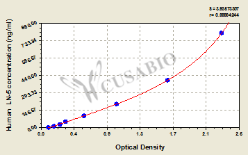 Human Laminin-5(LN-5)ELISA Kit