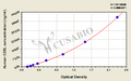 Human CD5 Antigen-like(CD5L) ELISA Kit