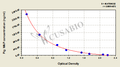 Pig major acute phase protein (MAP) ELISA Kit