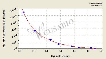 Pig major acute phase protein (MAP) ELISA Kit