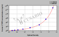 Human C1q/TNF-related protein-3,Cartonectin/CTRP3/CORS-26 ELISA Kit