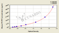 Mouse Perforin/Pore-forming protein,PF/PFP ELISA Kit