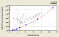 Rat neuropeptide Y (NPY) ELISA kit