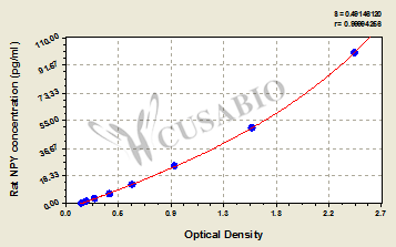 Rat neuropeptide Y (NPY) ELISA kit