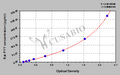 Rat Polypeptide YY(PYY)ELISA Kit