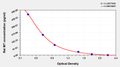 Rat Melatonin (MT)ELISA Kit