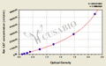 Rat Catalase (CAT) ELISA kit