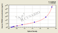 Human Peroxiredoxin 4(PRDX4) ELISA Kit