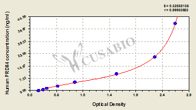 Human Peroxiredoxin 4(PRDX4) ELISA Kit