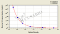 Bovine growth hormone,GH ELISA Kit