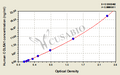 Human Collagen, type V, alpha 1 (COL5A1)ELISA Kit