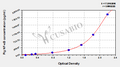Pig Nuclear factor-kappa B,NF-κB ELISA Kit