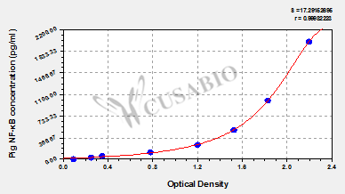 Pig Nuclear factor-kappa B,NF-κB ELISA Kit