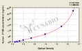 Human cathepsin B (CTSB) ELISA kit