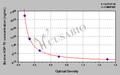 Bovine Heat Shock Protein 70,HSP-70 ELISA Kit