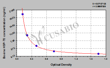 Bovine Heat Shock Protein 70,HSP-70 ELISA Kit