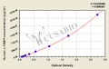 Human Liver Type Fatty Acid Binding Protein(L-FABP) ELISA KIT