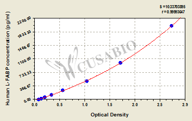 Human Liver Type Fatty Acid Binding Protein(L-FABP) ELISA KIT