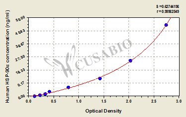 Human heat shock protein 90α (HSP-90α) ELISA kit