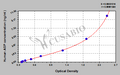 Human acylation stimulating protein(ASP) ELISA Kit