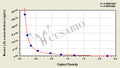 Mouse low density lipoprotein,LDL ELISA Kit