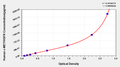 Human hepatocyte growth factor receptor(c-MET/HGFR)ELISA Kit