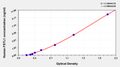 Human Follistatin Like Protein 1(FSTL1) ELISA Kit