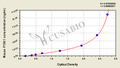 Mouse Coagulation Factor XIII A1 Polypeptide(F13A1)ELISA kit