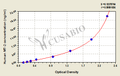 Human Metallothionein-2(MT-2) ELISA Kit