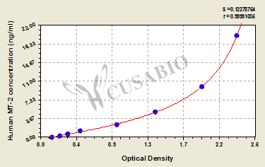 Human Metallothionein-2(MT-2) ELISA Kit