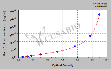 Rat low density lipoprotein receptor,LDLR ELISA Kit