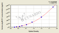 Guinea pig monocyte chemotactic protein 1,MCP1 ELISA Kit