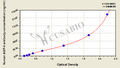 Human Aquaporin 4 Antibody,AQP-4 Ab ELISA Kit