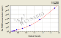Rat Pro-opiomelanocortin(POMC) ELISA KIT