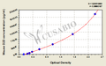 Mouse D-Dimer,D2D ELISA Kit