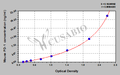 Mouse Programmed Death 1(PD-1)ELISA Kit