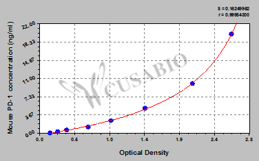 Mouse Programmed Death 1(PD-1)ELISA Kit