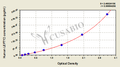 Human left-right determination factor 2(LEFTY2) ELISA Kit