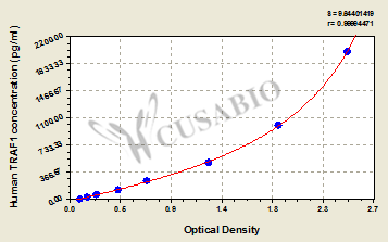 Human tumor necrosis factor-associated factor 1,TRAF1 ELISA kit