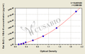 Rat Bcl-2-like protein 1(Bcl2-L-1/Bcl-X)ELISA Kit