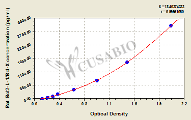 Rat Bcl-2-like protein 1(Bcl2-L-1/Bcl-X)ELISA Kit